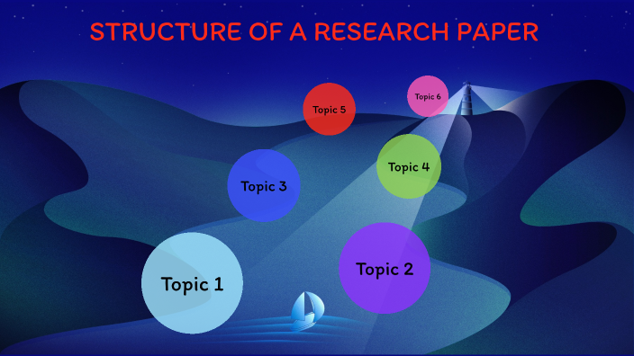 STRUCTURE OF A RESEARCH PAPER by Dolores Villa on Prezi