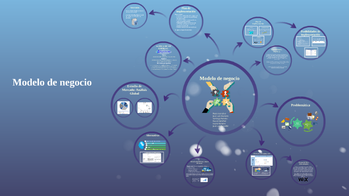 Modelo de negocio by Fausto Sánchez on Prezi