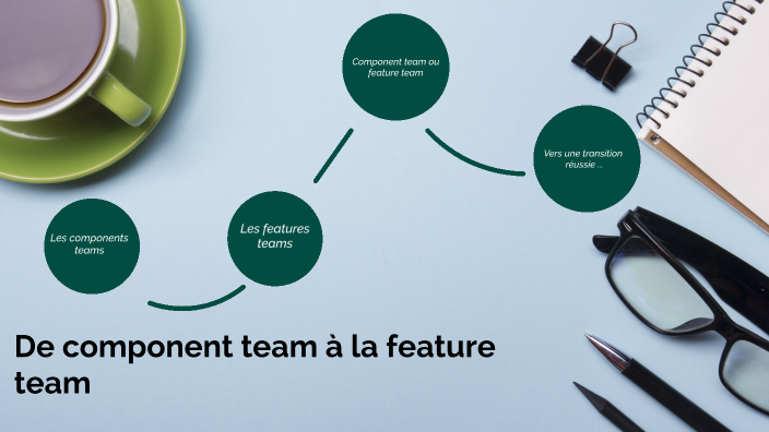 component-team-vs-feature-team-by-ting-ding-on-prezi-next