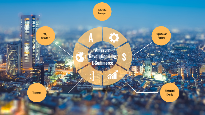 SyncBank Meets Amazon: Revolutionizing Banking and E-commerce Experience