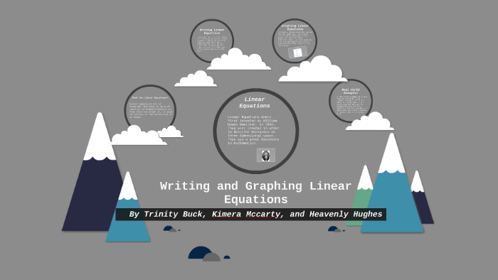 Writing, Graphing, Solving liniar equations by on Prezi