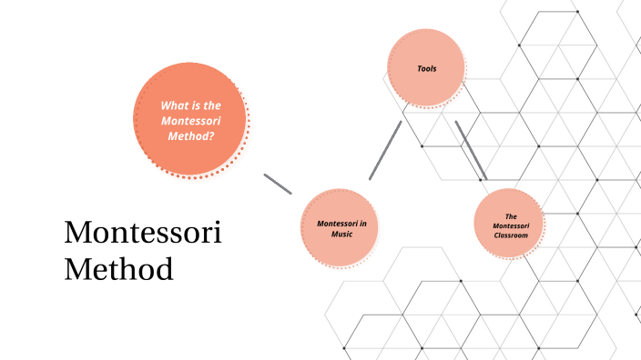 Montessori Method by Claudia Maria Carvalho on Prezi