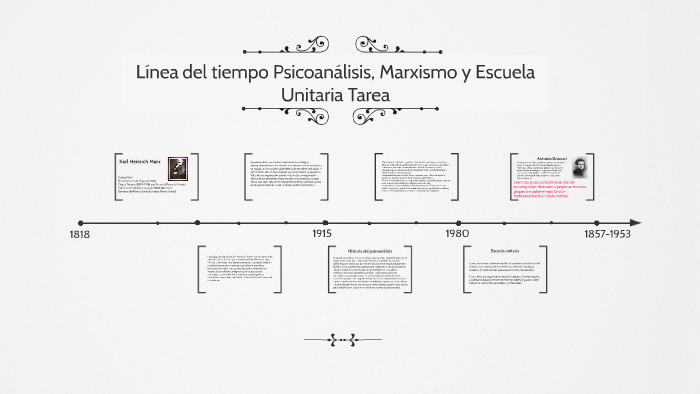 Línea del tiempo Psicoanálisis, Marxismo y Escuela Unitaria by Gerardo