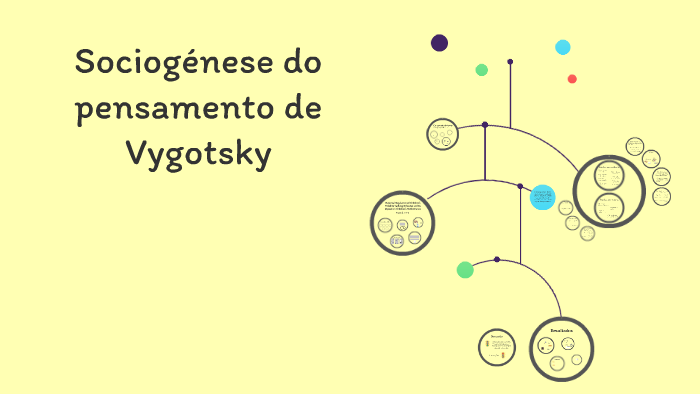 pensamento para vygotsky