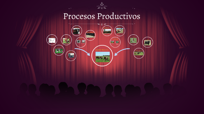 Procesos Productivos - Ganadería - Prov. de Buenos Aires by Soledad ...