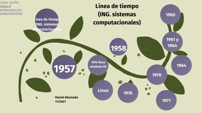 Línea de tiempo (ING. sistemas computacionales) by daniel ahumada ariza