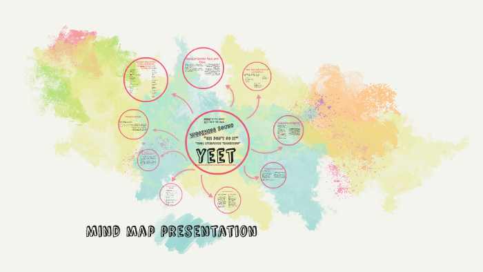 Mind map presentation by Ian McGraw on Prezi