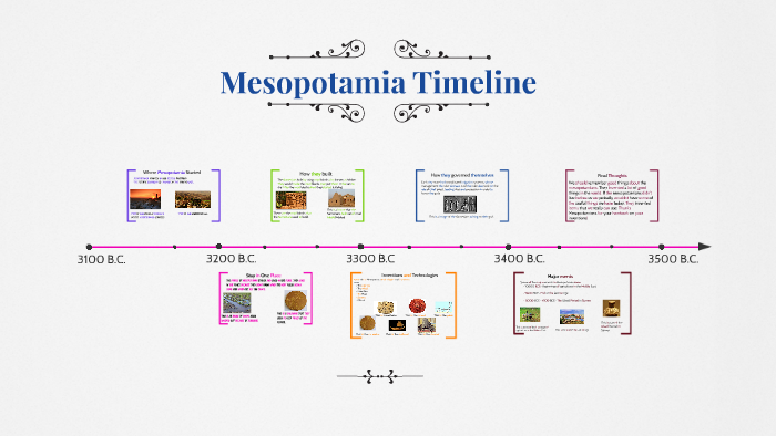 simple mesopotamia timeline