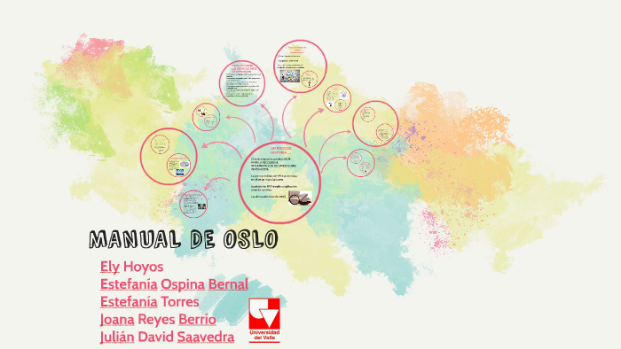 MANUAL DE OSLO by Stefania Valencia on Prezi