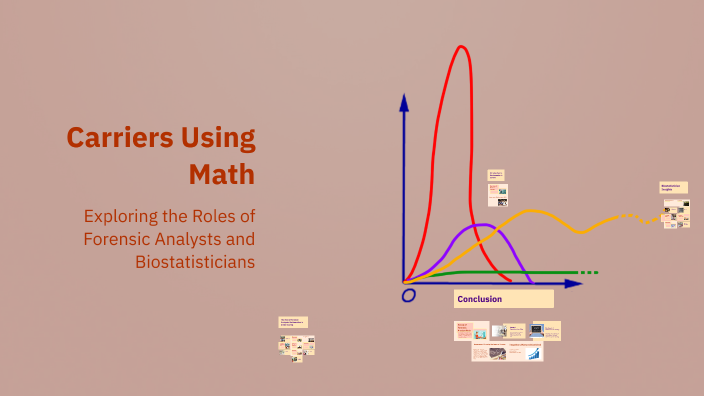 Careers Using Math by amilyn Ameme on Prezi