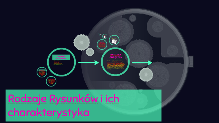 Rodzaje Rysunkow By Weronika Dymowska On Prezi