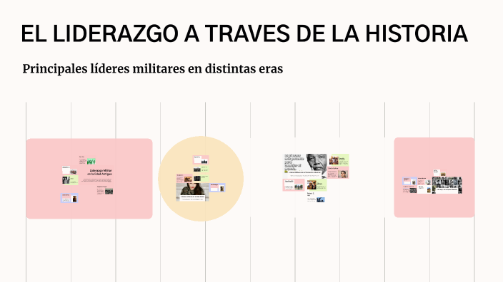 EL LIDERAZGO A TRAVES DE LA HISTORIA by carlos mancheno on Prezi