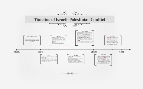 Timeline Of Israeli-Palestinian Conflict By IR Group Project On Prezi