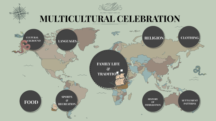 Unit 1 Summative Assessment Multicultural Celebration By Jana Ng 5554