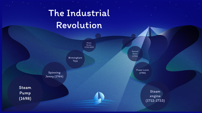 The Industrial Revolution by Nova Dea on Prezi