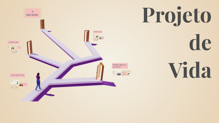 Projeto de Vida by Amanda Kerlen Arouxa on Prezi