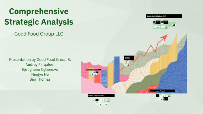 Comprehensive Strategic Analysis by Audrey Farqaleet on Prezi