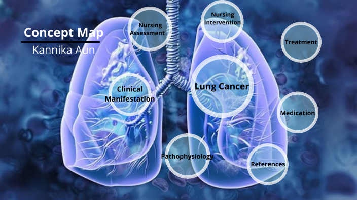 Lung Cancer Concept Map By Kannika Aun On Prezi