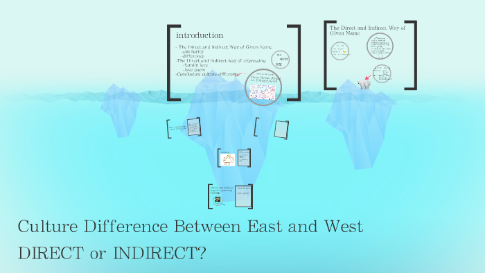Culture Difference between East and West by Haiyue Guan on Prezi