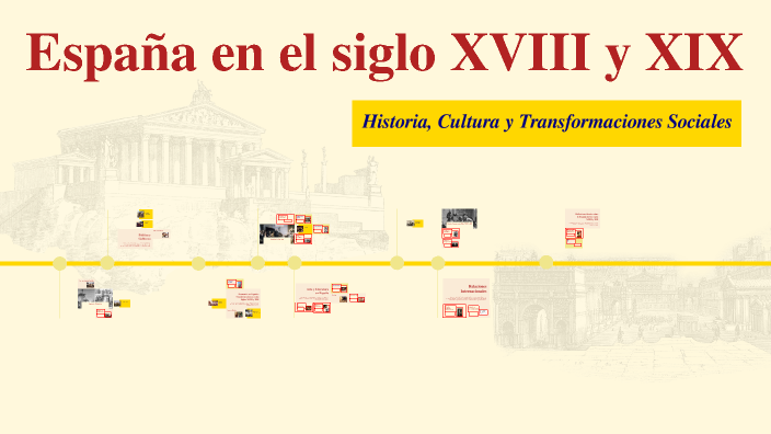 España en el siglo XVIII y XIX by Nerea Brezulova on Prezi