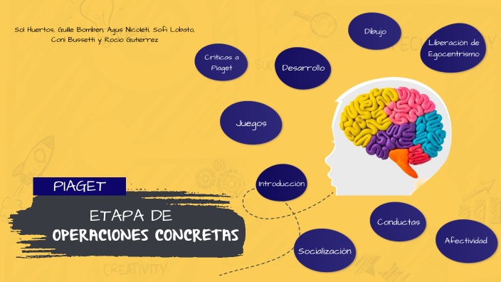 Etapa de Operaciones Concretas by Sol Huertos on Prezi