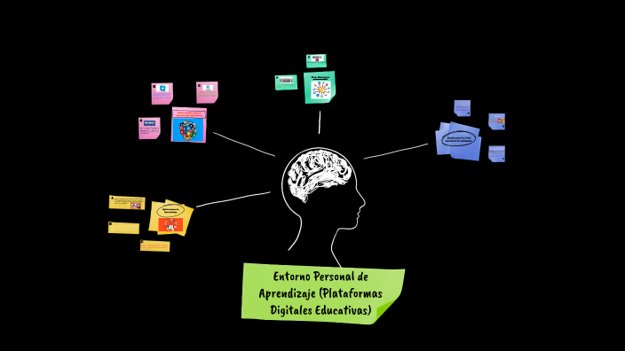 entorno personal de aprendizaje by jenny marisol on Prezi