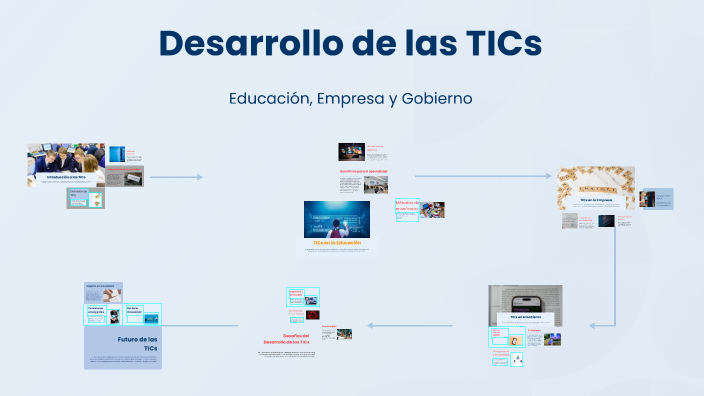 Desarrollo de las TICs by Ivan Yauri on Prezi