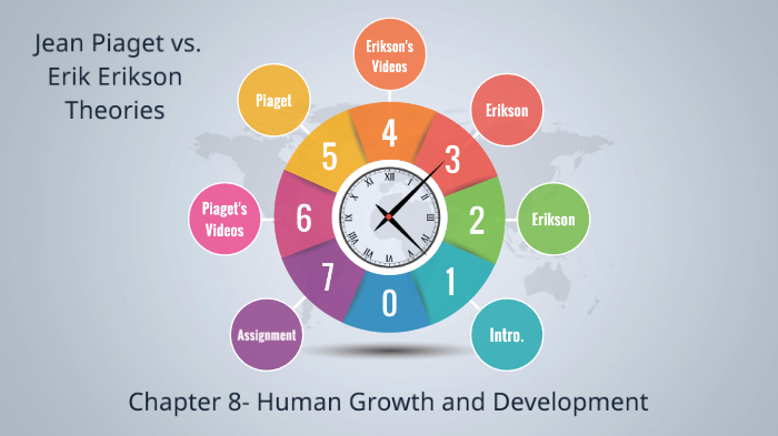 Piaget vs. Erikson by Daniel Miller on Prezi