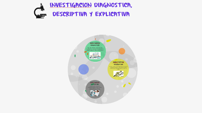 INVESTIGACION DIAGNOSTICA, DESCRIPTIVA Y EXPLICATIVA By Yair Morales On ...