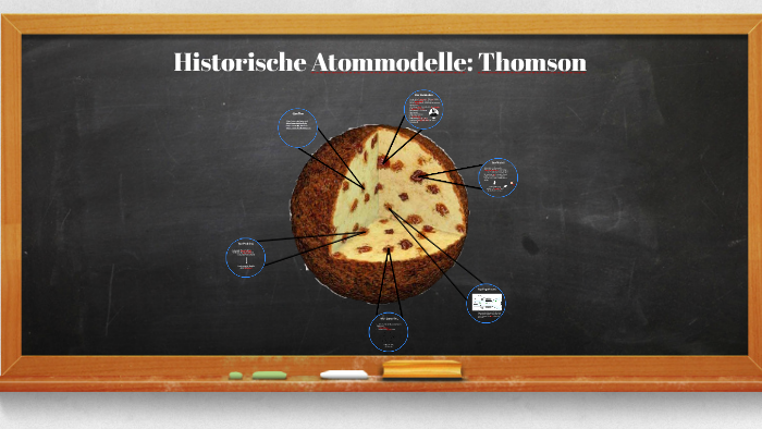 Thomsons Atommodell beschriftet