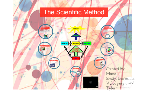 The Scientific Method by Emily Tran on Prezi