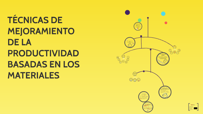 TECNICAS DE MEJORAMEINTO DE LA PRODUCTIVIDAD BASADAS EN LOS by on Prezi
