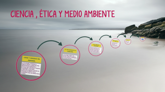 CIENCIA , ÉTICA Y MEDIO AMBIENTE by Elena Osorno on Prezi