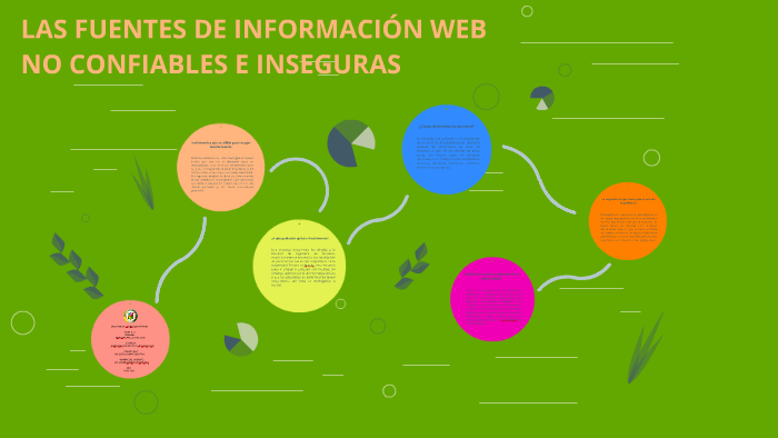Las fuentes de información web no confiables e inseguras by Jose Luis
