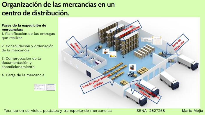 Organización de las mercancías en un centro de distribución. by Mario