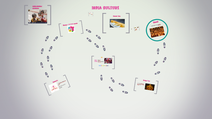 Indian culture by Sara Aldana on Prezi