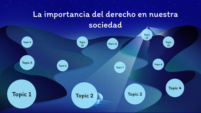 La importancia del derecho en nuestra sociedad by Ivan Rojas on Prezi