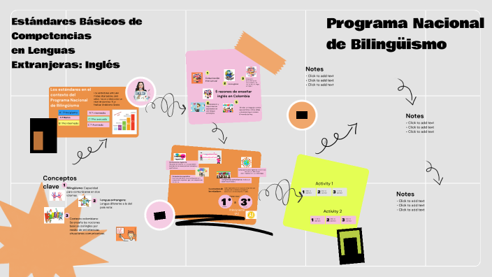 ESTANDARES BÁSICOS DE COMPETENCIAS EN LENGUAS EXTRANJERAS: INGLÉS by ...
