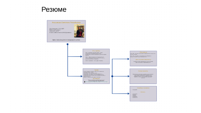 Резюме by Svetlana Anisimova on Prezi