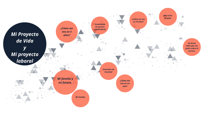 Proyecto de vida by Juan Plaza on Prezi