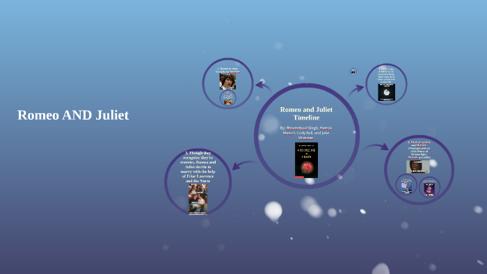 Romeo and Juliet Timeline by Bhramdyaal Singh on Prezi