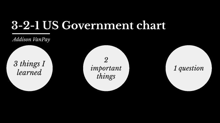 3-2-1-chart-by-addison-vanpay