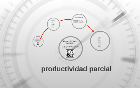 La Productividad Parcial, Relaciona El Volumen De Producción By On Prezi