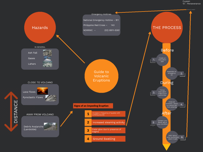 Guide to Volcanic Eruptions by Trixx Justin Cuyson on Prezi