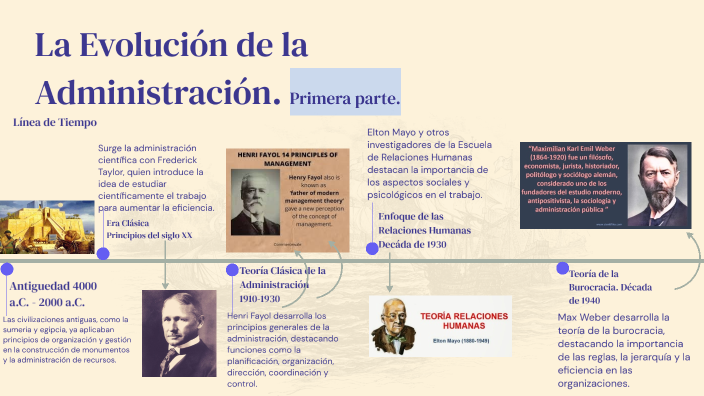 LÍNEA DE TIEMPO - EVOLUCIÓN DE LA ADMINISTRACIÓN by Ronald Pinto on Prezi