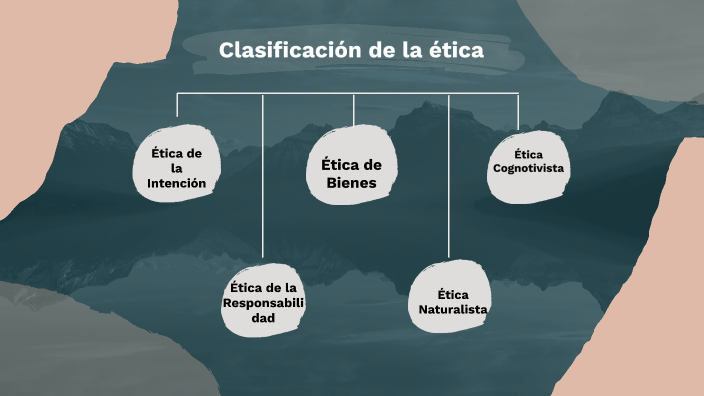 Clasificación de la ética by NORY ANN MARIE TOUZET MENESES on Prezi