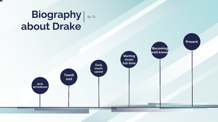 Biography about Aubrey “Drake” Graham by djoc0310 djoc0310 on Prezi