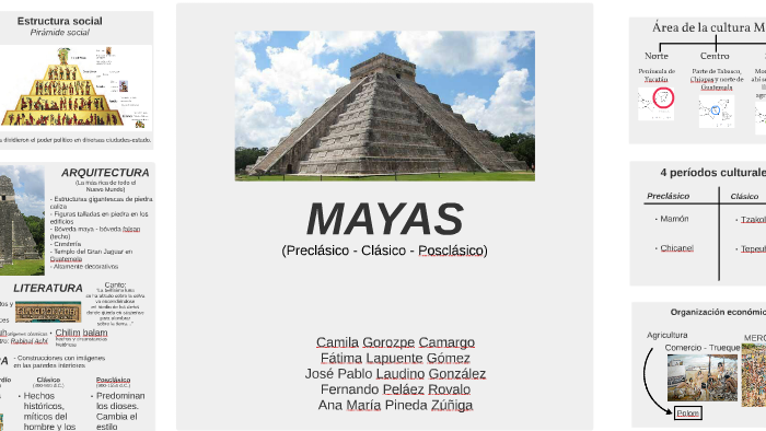 piramide social maya