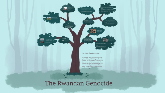 The Rwandan Genocide by Div Senthuran on Prezi