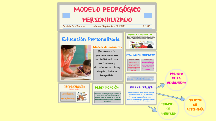 Total 47+ imagen modelo pedagogico personalizado